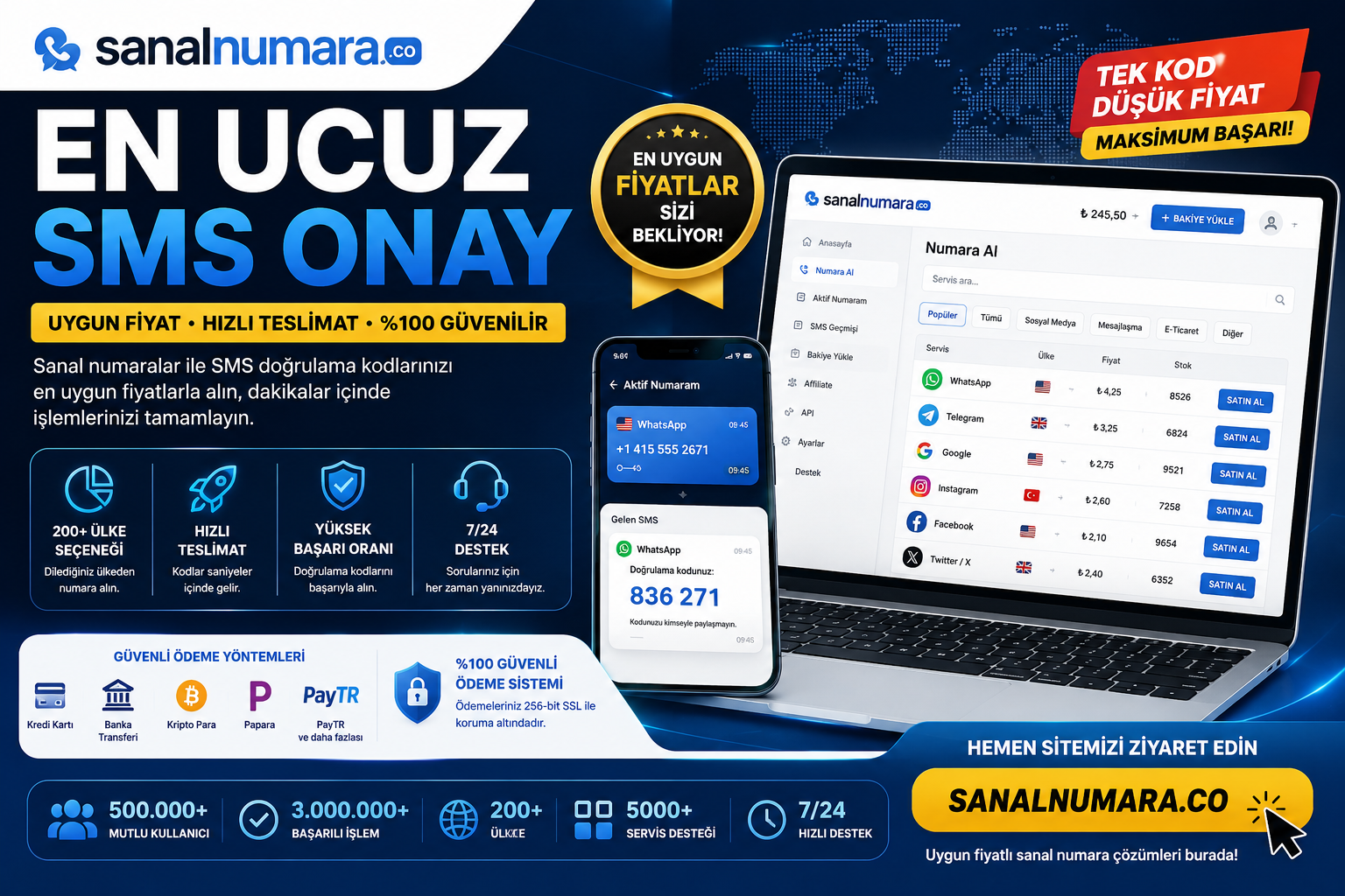 En Ucuz SMS Onay Sitesi | Sanalnumara.co